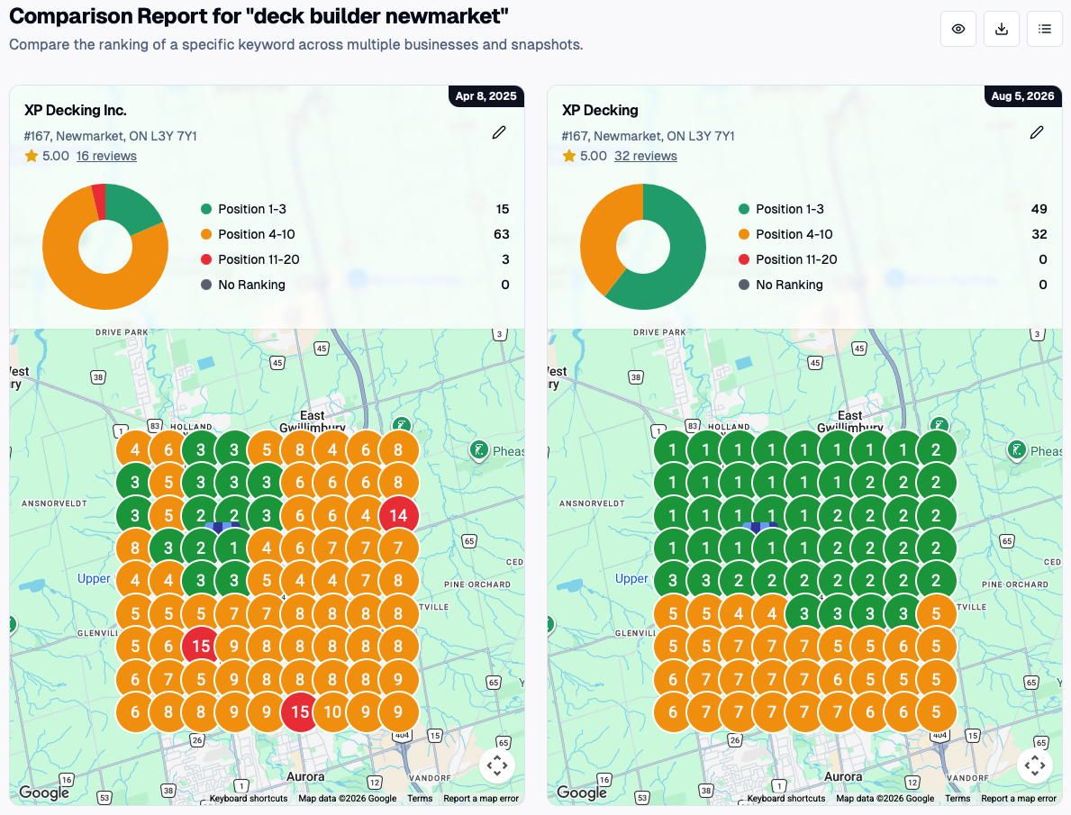 Geo-grid comparison for deck builder in Newmarket, top three rankings rising from 15 points to 49