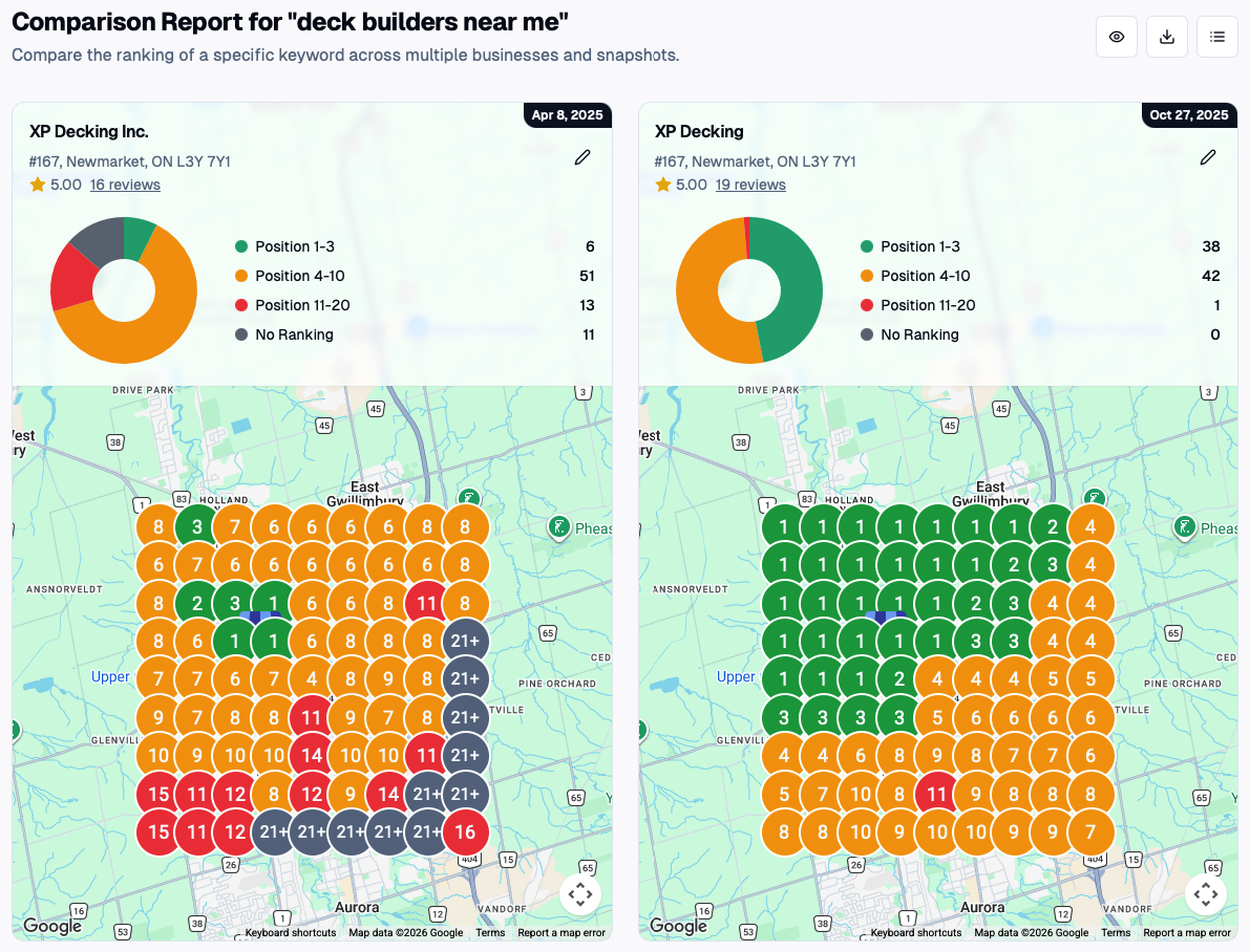 Geo-grid comparison for deck builders near me in Newmarket, top three rankings rising from 6 points to 38