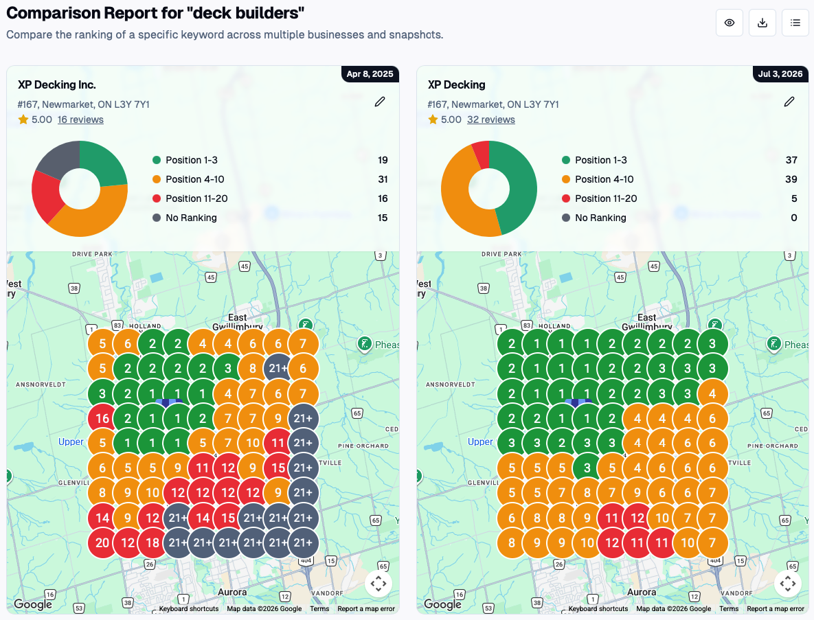 Geo-grid comparison for deck builders in Newmarket, top three rankings rising from 19 points to 37
