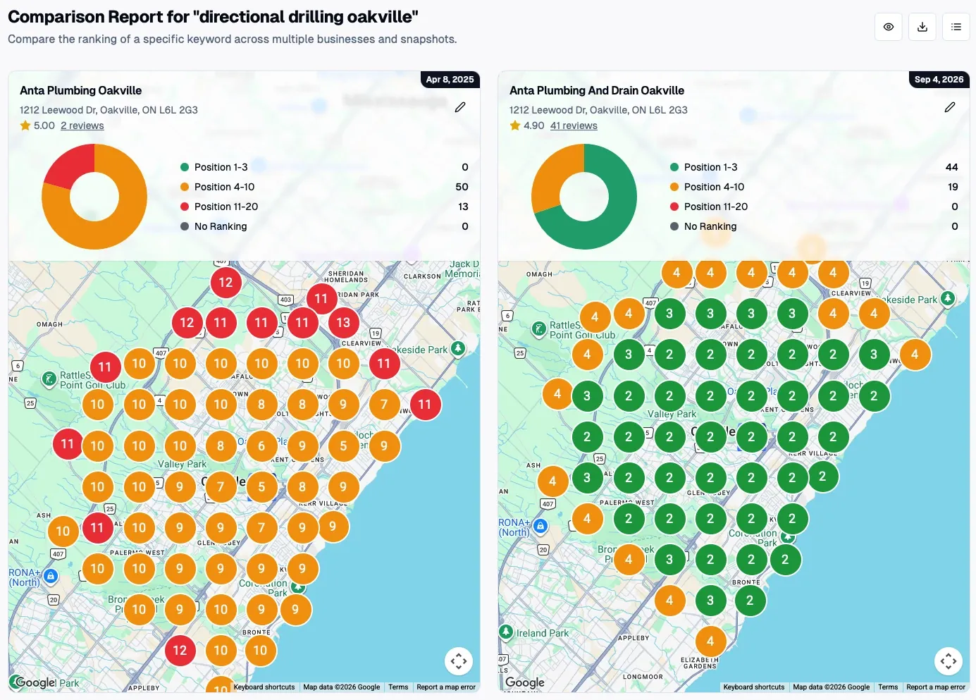 Geo-grid comparison for directional drilling in Oakville, top three rankings rising from zero points to 44