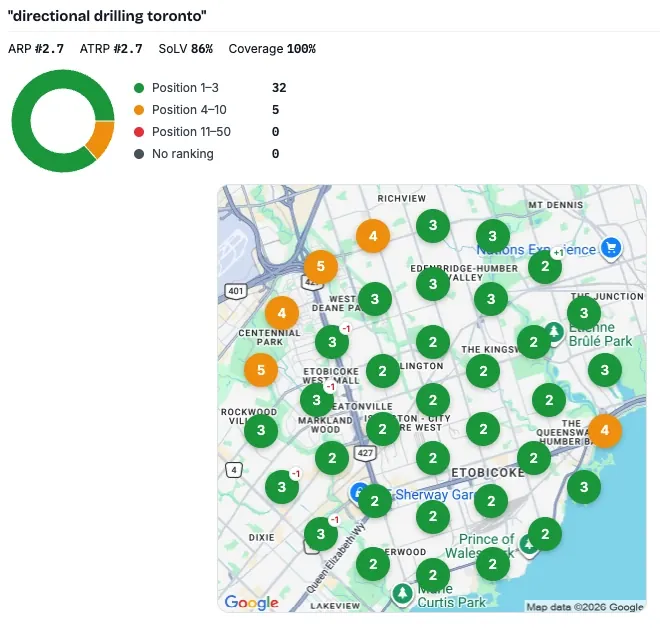 Geo-grid scan for directional drilling in Toronto with an average rank position of 2.7 and 86 percent share of local voice