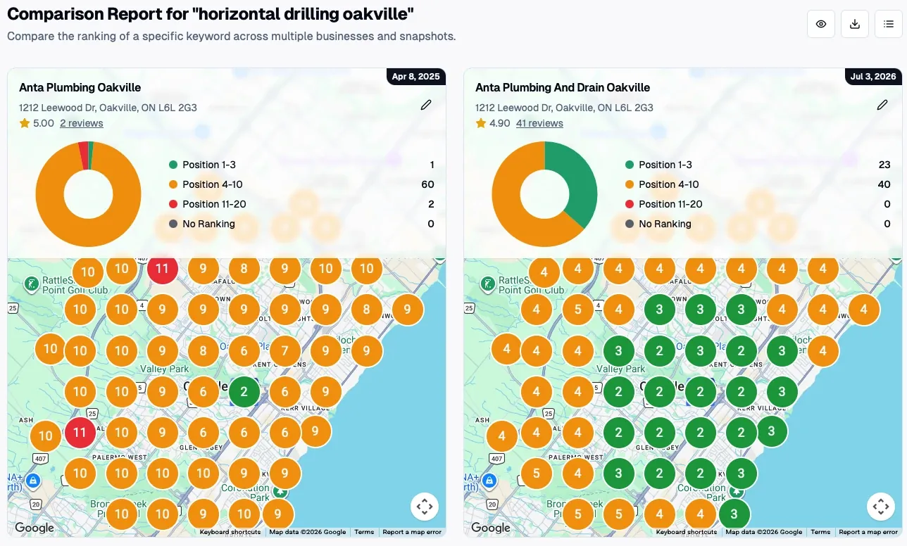 Geo-grid comparison for horizontal drilling in Oakville, top three rankings rising from 1 point to 23