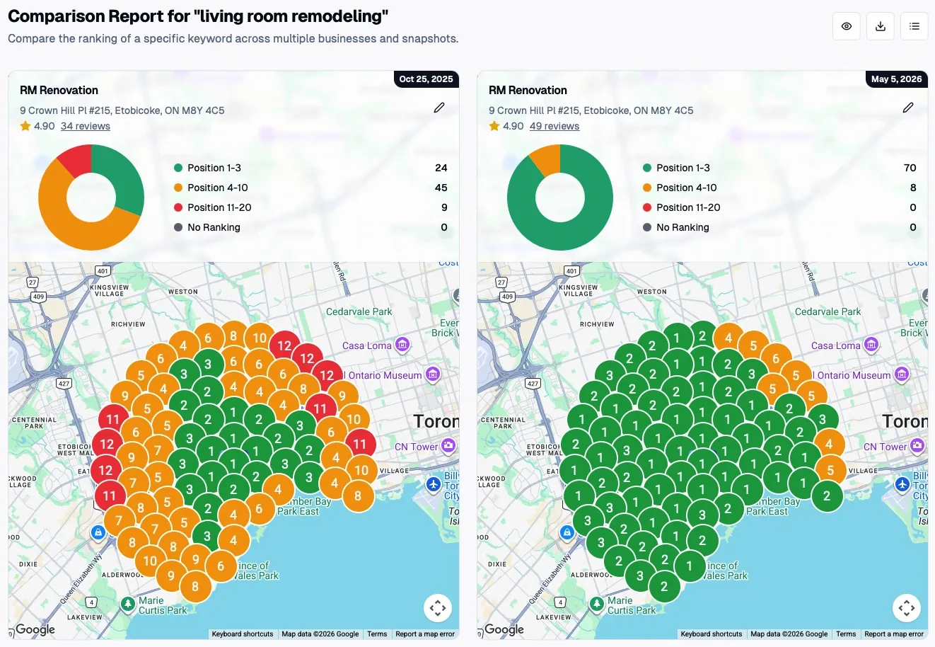 Geo-grid comparison for living room remodeling in Toronto, top three rankings rising from 24 points to 70