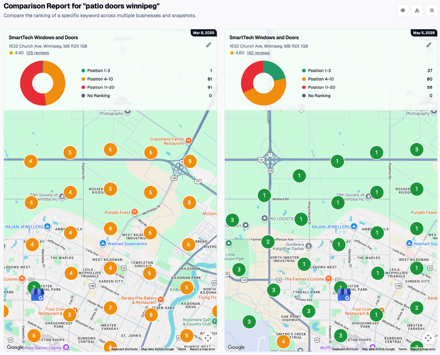 Geo-grid comparison for patio doors in Winnipeg, top three rankings rising from 1 point to 37