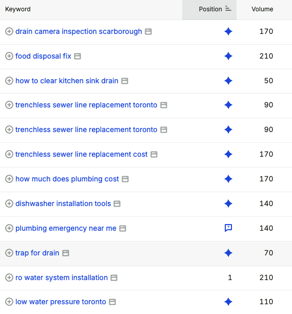 Keyword list showing plumbing terms that now appear inside Google AI Overview results