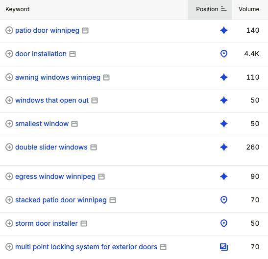 Winnipeg windows and doors keywords appearing in AI Overviews and the local pack